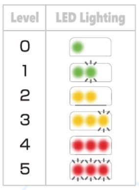 Self Photos / Files - Capture