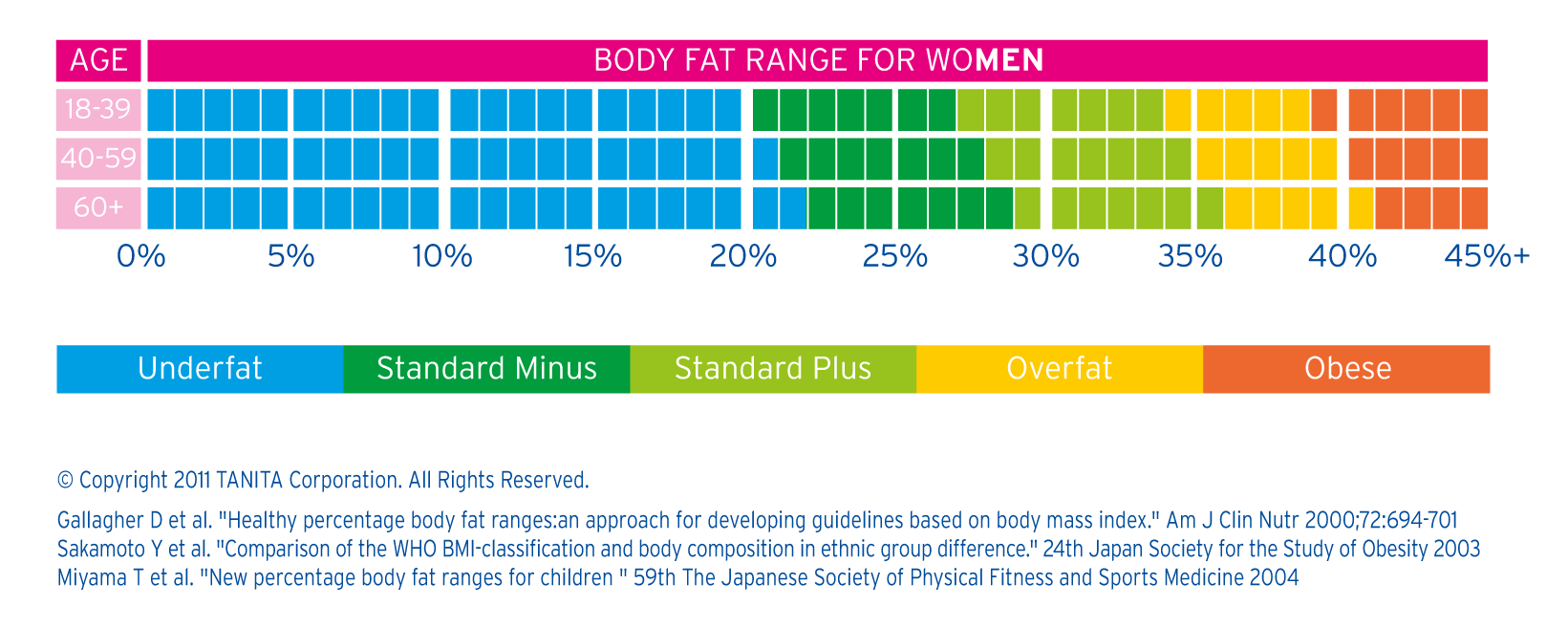 Healthy Body Fat Percentage Chart